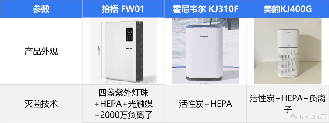 什么空气净化器除二手烟效果好?去除二手烟最好的空气净化器推荐