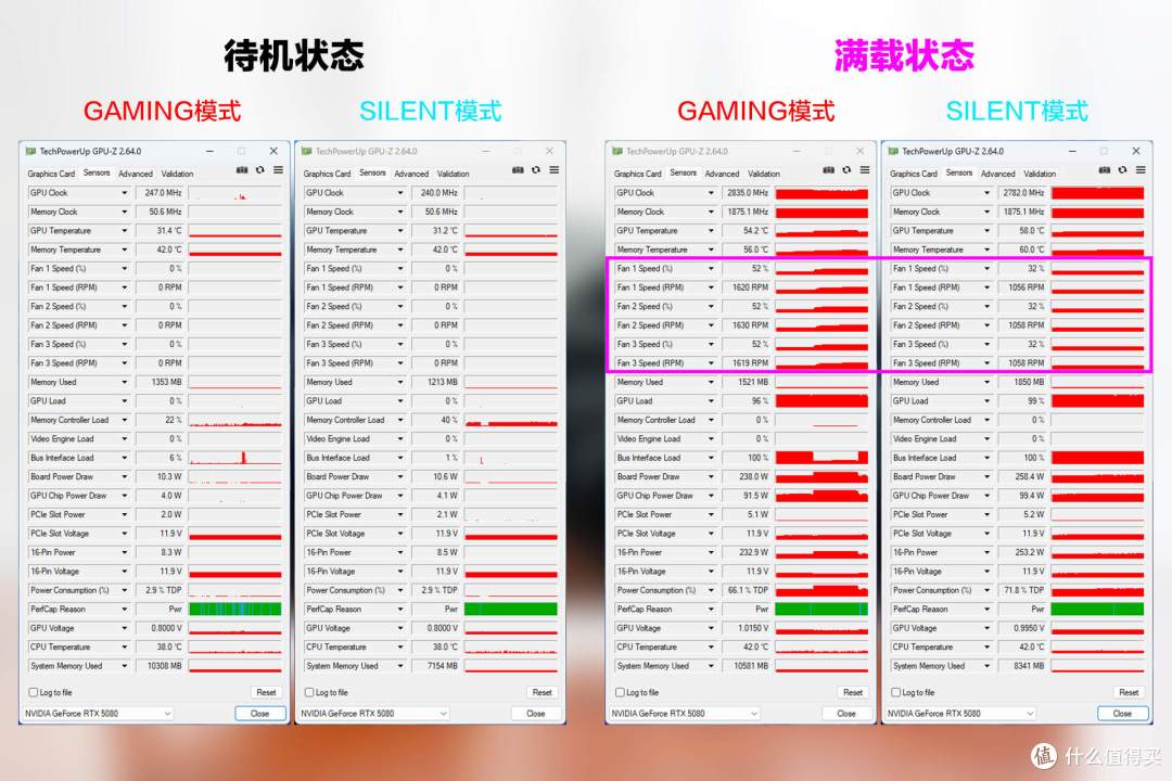 战力超群的六边形战士，微星RTX 5080 SUPRIM 超龙SOC深度体验