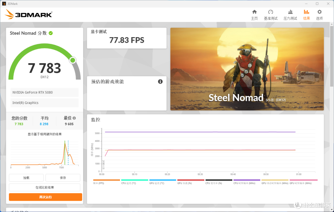 战力超群的六边形战士，微星RTX 5080 SUPRIM 超龙SOC深度体验