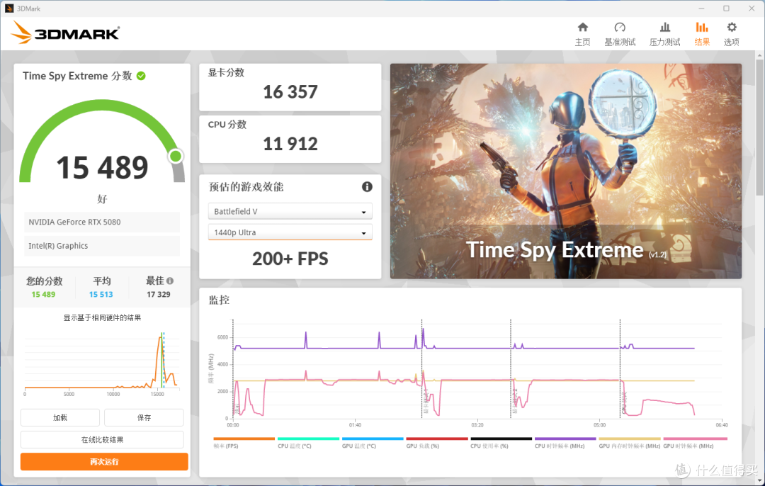 战力超群的六边形战士，微星RTX 5080 SUPRIM 超龙SOC深度体验