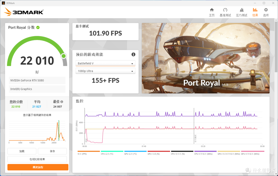战力超群的六边形战士，微星RTX 5080 SUPRIM 超龙SOC深度体验