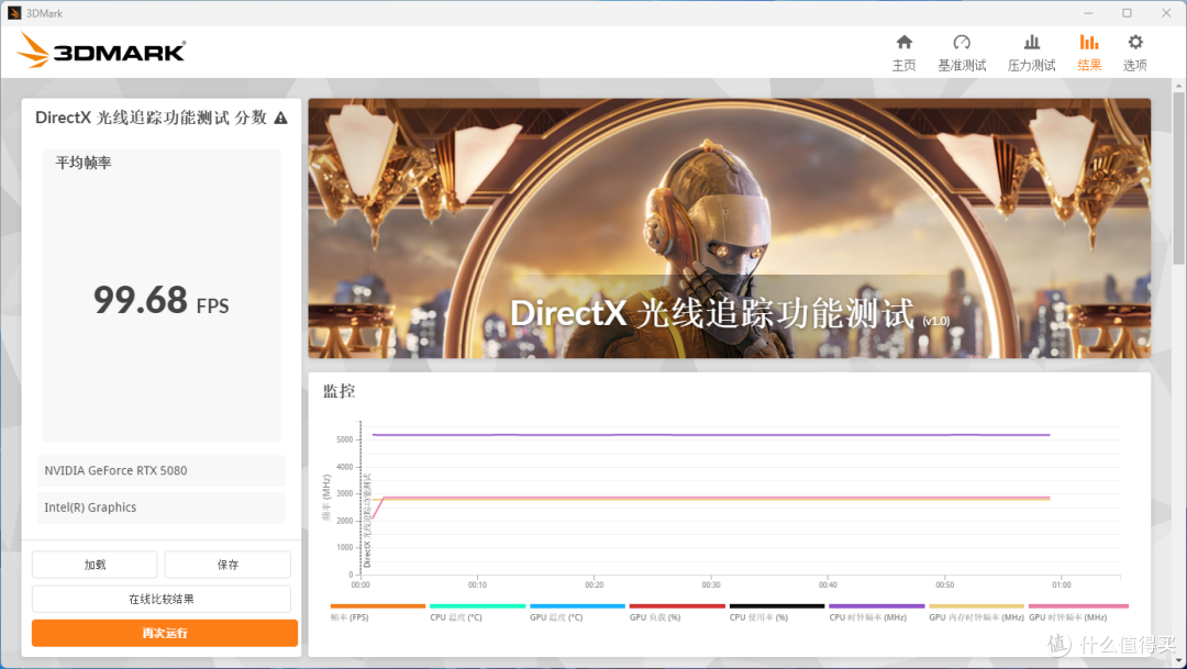 战力超群的六边形战士，微星RTX 5080 SUPRIM 超龙SOC深度体验