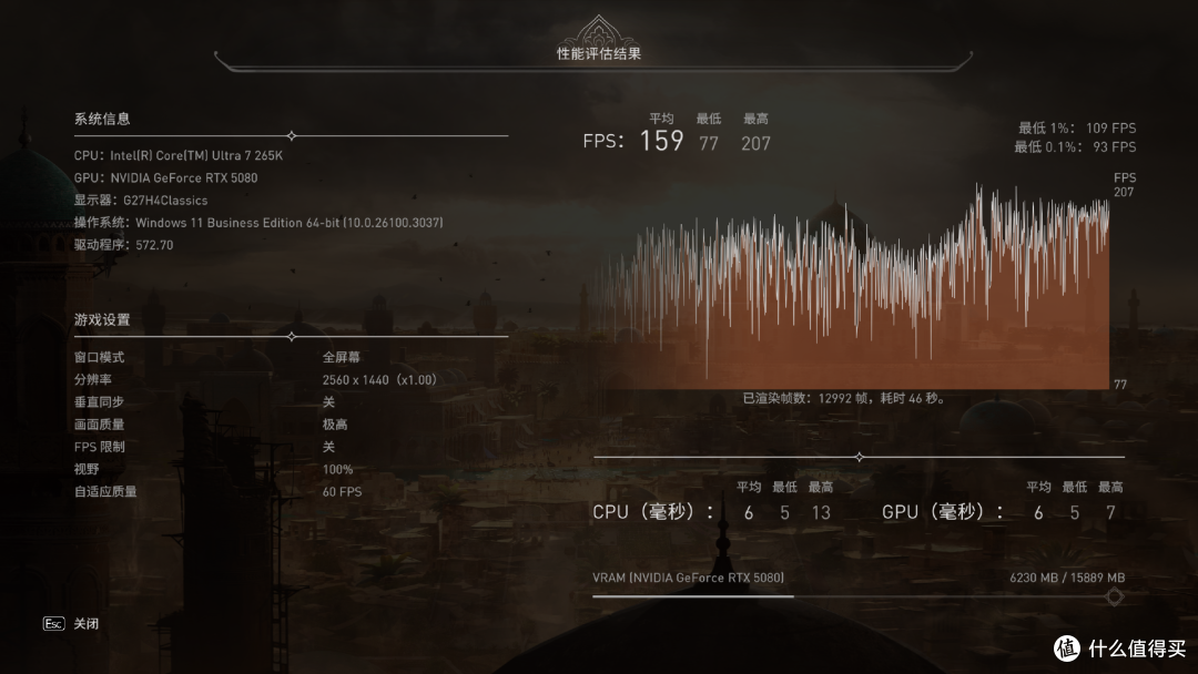 战力超群的六边形战士，微星RTX 5080 SUPRIM 超龙SOC深度体验