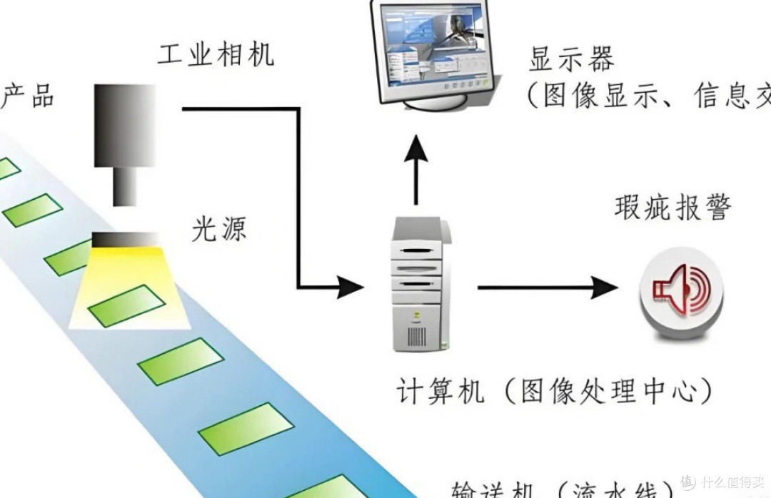 放心消费 AI 赋能大赛:智能革新消费体验