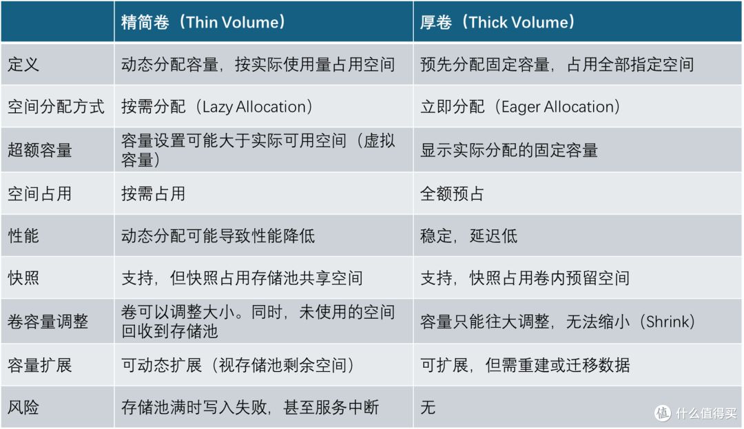 火眼金睛看透威联通QTS存储架构——威联通存储实践之一