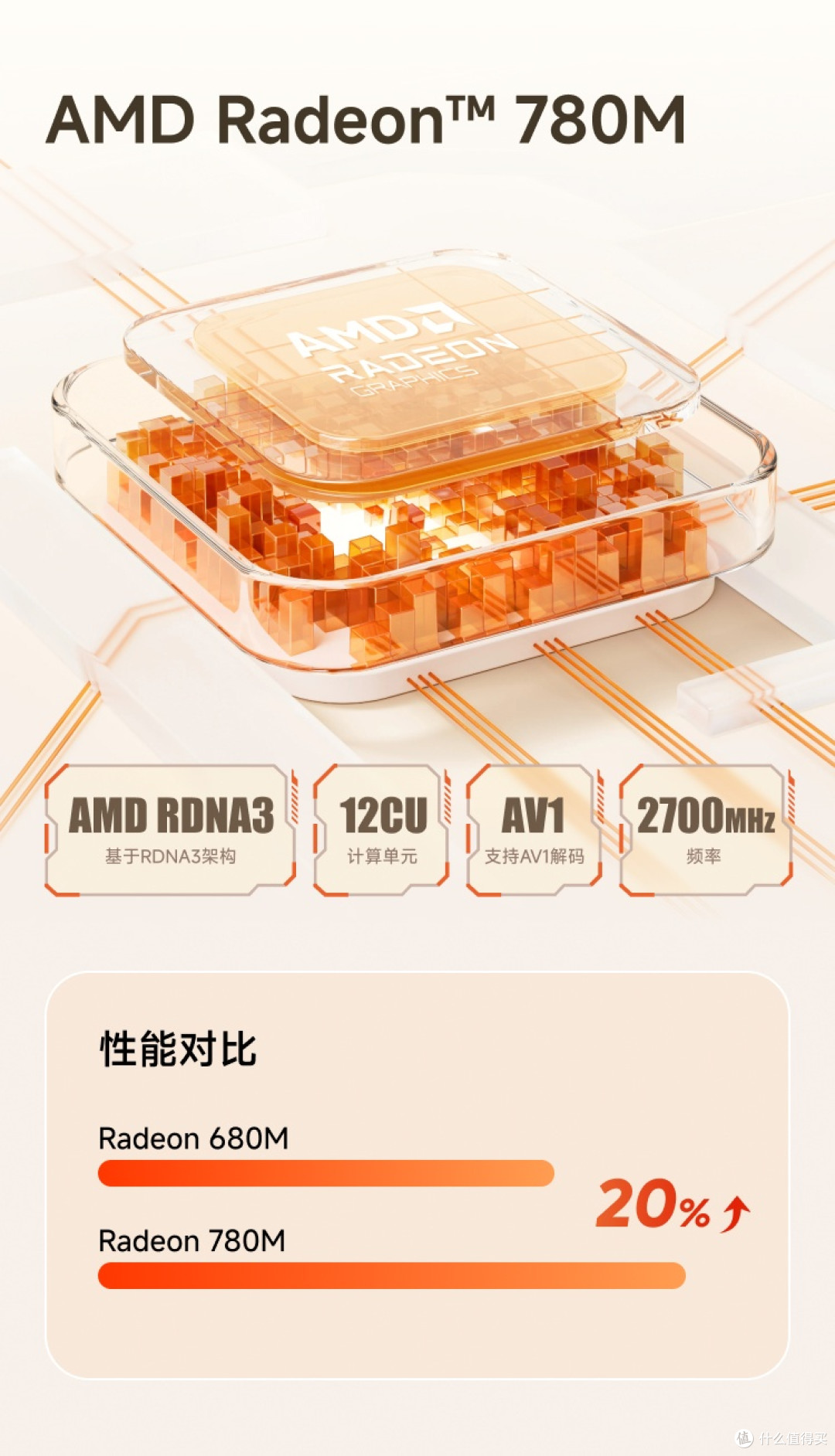 别再瞎选!铭凡UM880 Plus 迷你主机堪称真香之选