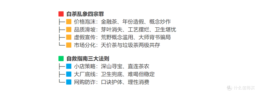 当白茶成了“金融茶”：一个老茶客的自我坚持与自救指南