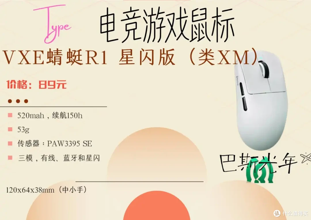 按类模具,进行游戏鼠标推荐的合集