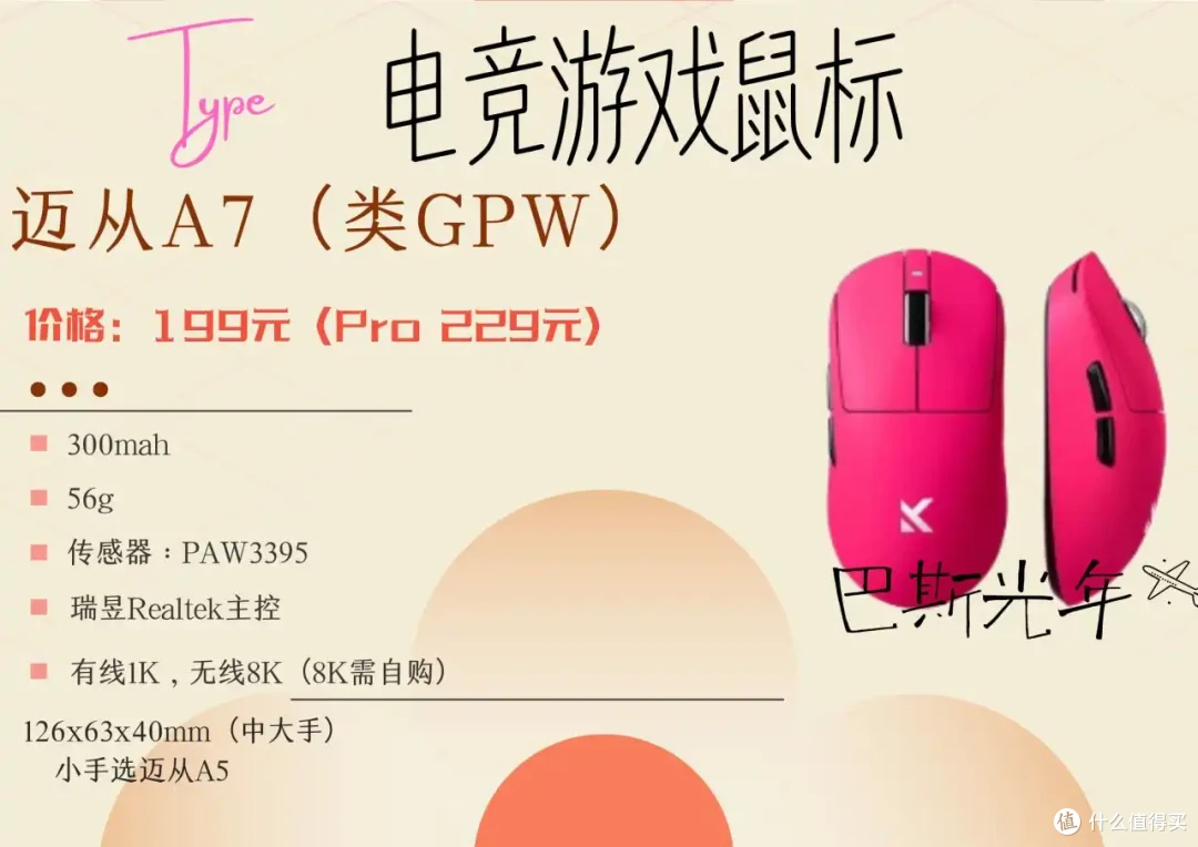 按类模具,进行游戏鼠标推荐的合集