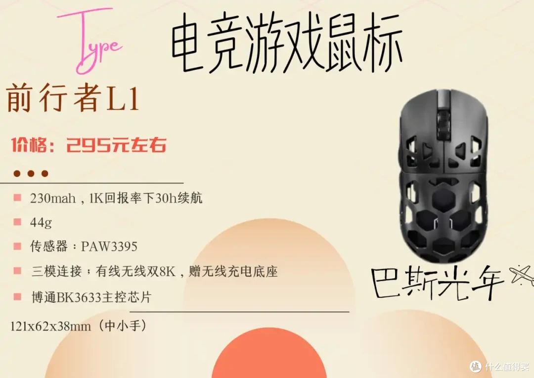 按类模具,进行游戏鼠标推荐的合集
