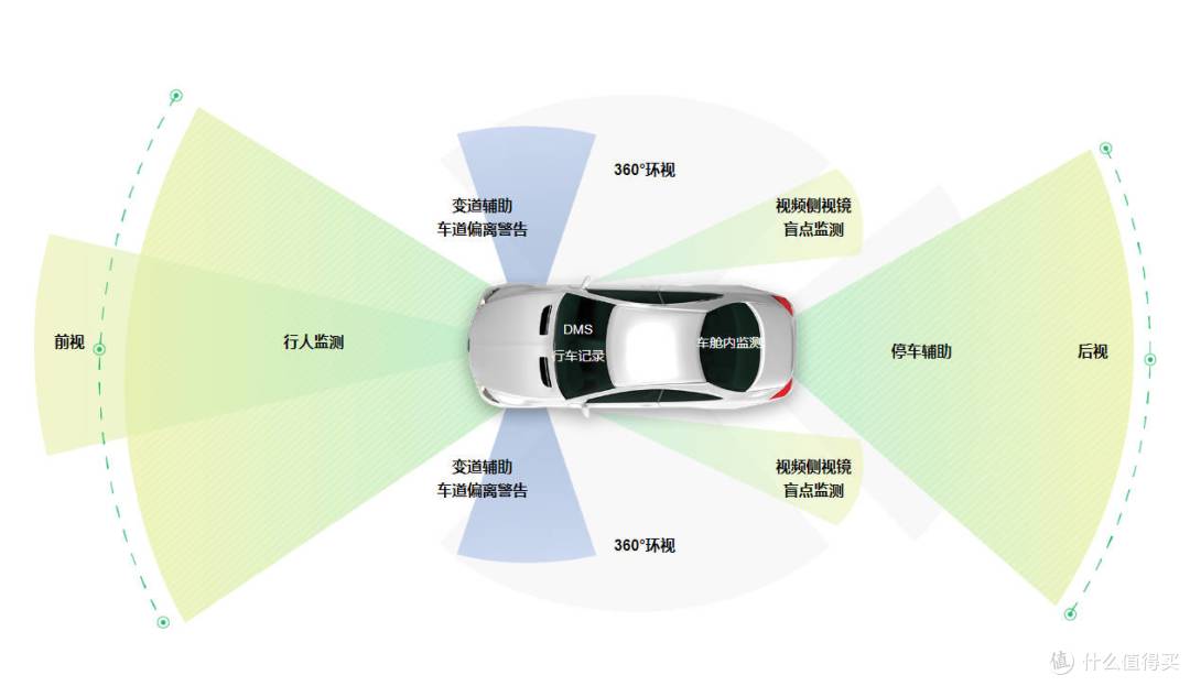 理性消费不尬吹：24万的小鹏G9值不值得冲？