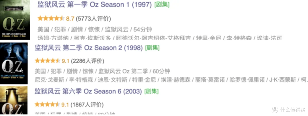 这5部成人美剧大爆火,值得收藏
