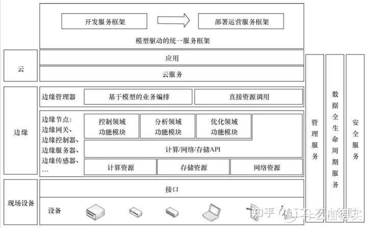 什么是边缘计算网关？深度解析边缘计算网关的核心技术与应用场景