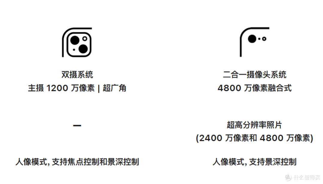 3299元的iPhone 14清仓 VS 新鲜出炉的16e,选谁不亏?