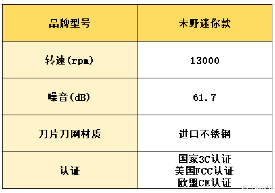 如何选择迷你便携剃须刀?质量排名前五名神级精品分享