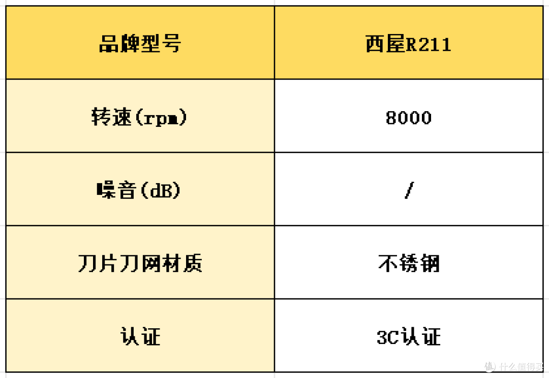 如何选择迷你便携剃须刀?质量排名前五名神级精品分享