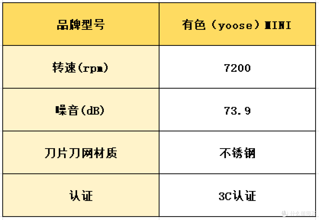 如何选择迷你便携剃须刀?质量排名前五名神级精品分享