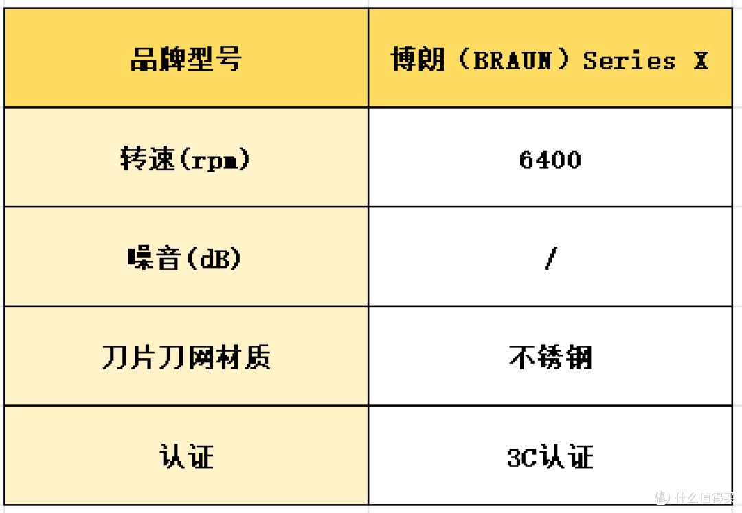 如何选择迷你便携剃须刀?质量排名前五名神级精品分享