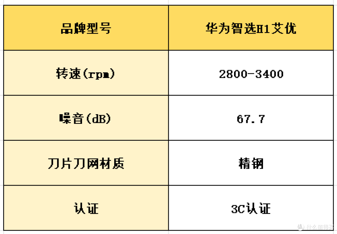 如何选择迷你便携剃须刀?质量排名前五名神级精品分享