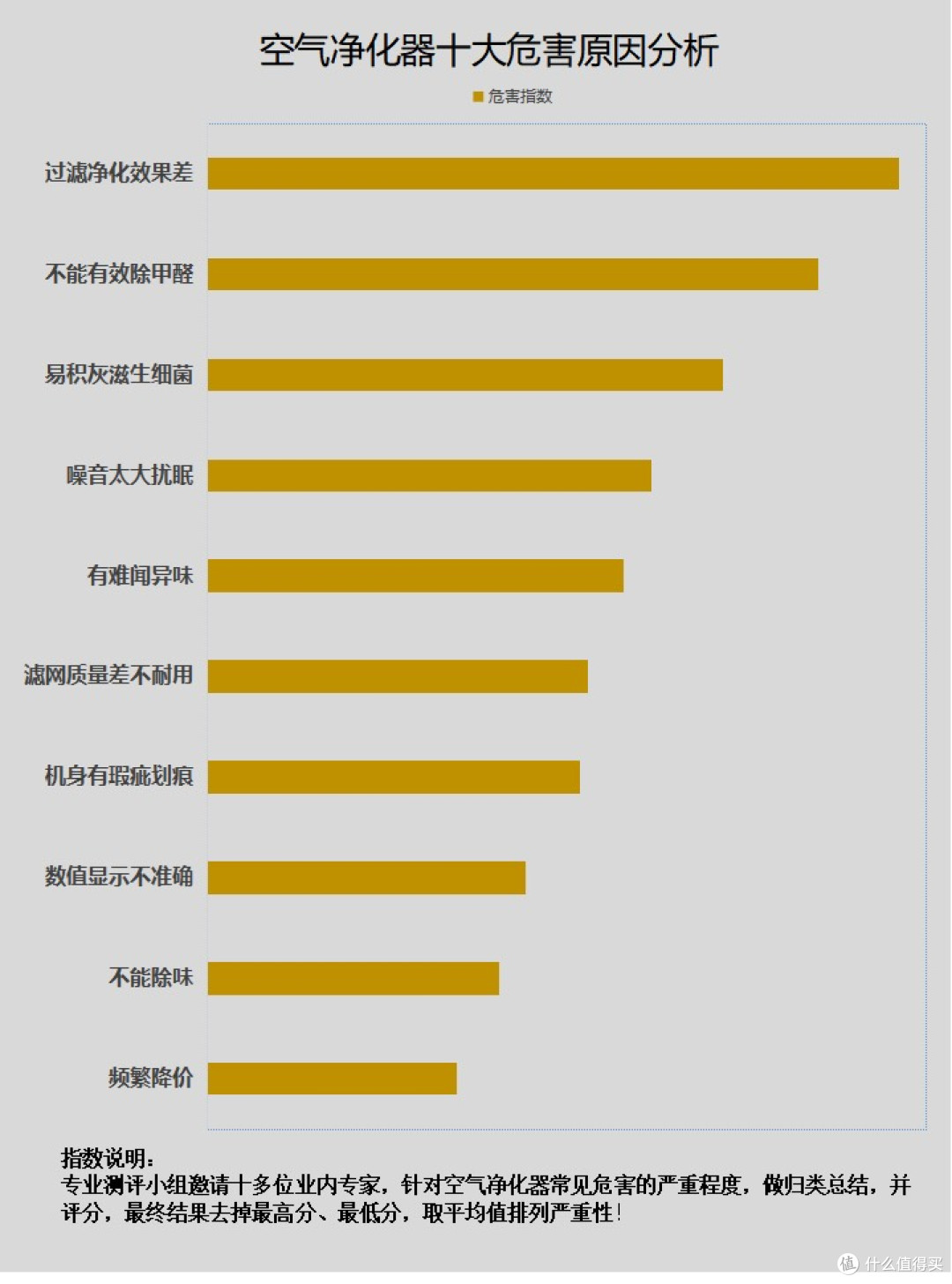 空气净化器有什么危害吗?四大威胁陷阱一定要防范