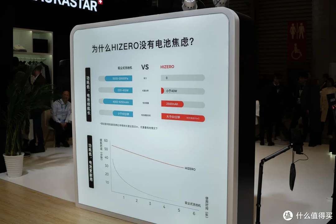 AWE2025进行时，HIZERO F300扫拖一体机，开启家庭地面清洁新形态