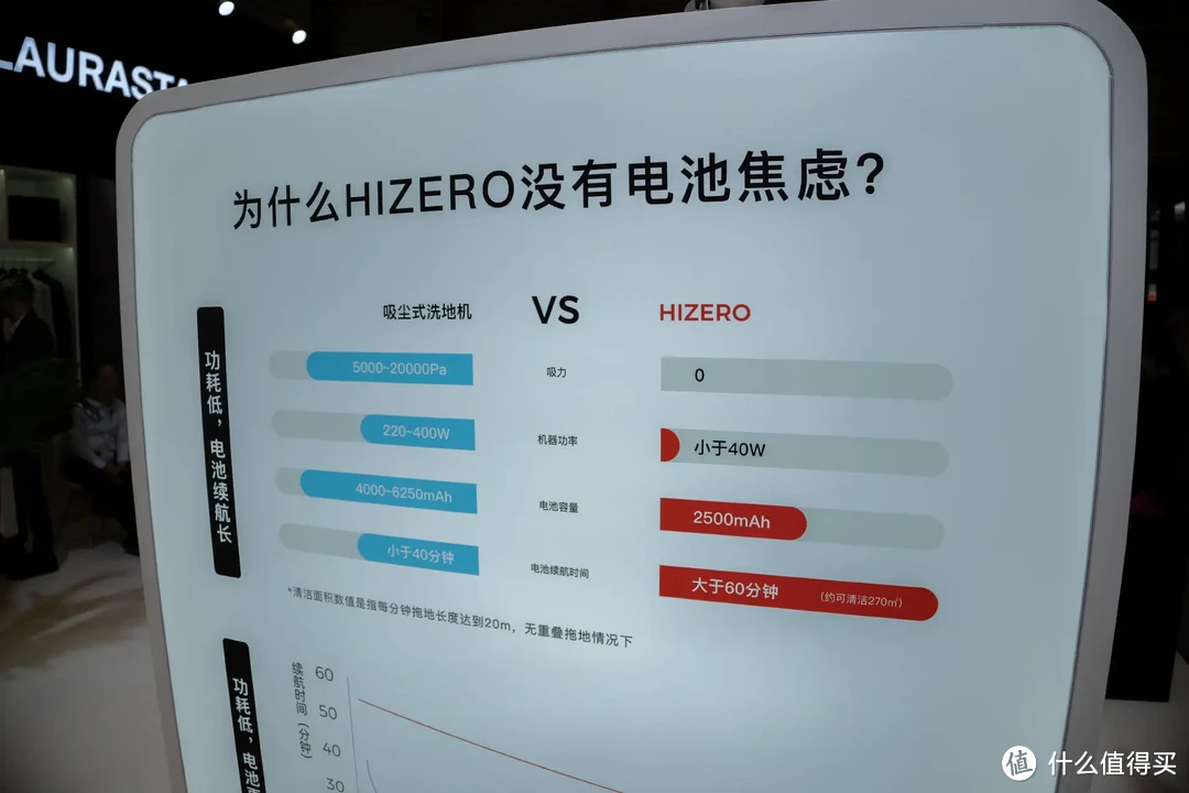 AWE2025进行时，HIZERO F300扫拖一体机，开启家庭地面清洁新形态