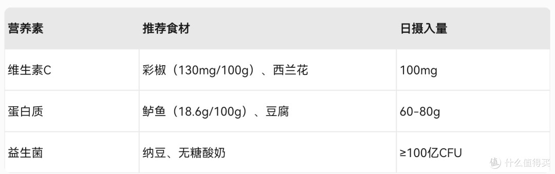 春季饮食误区解析:科学视角下的排毒与养生迷思