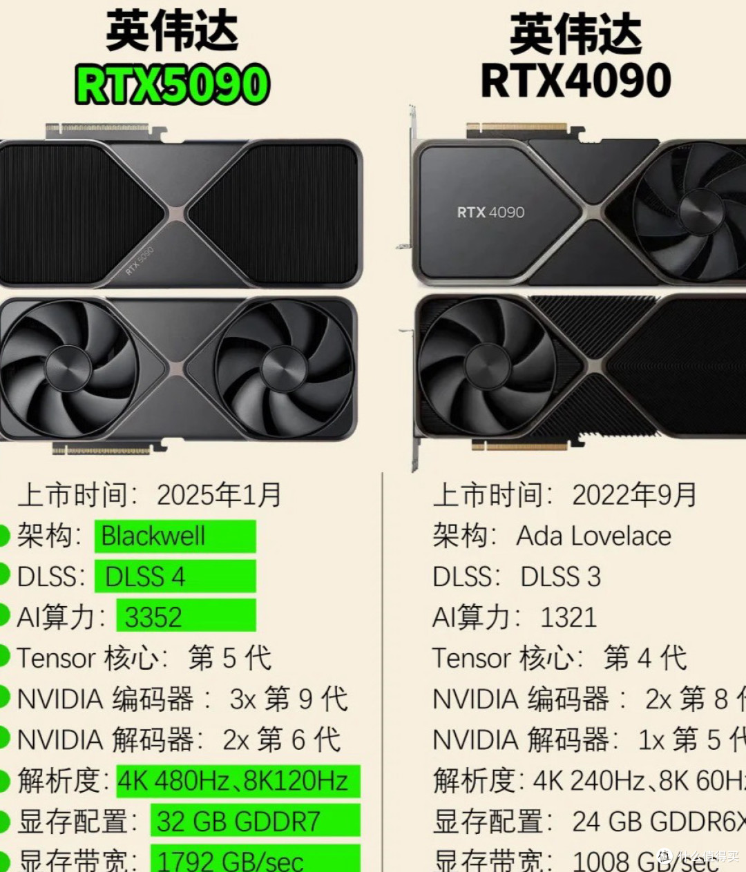 显卡选购全攻略:告别迷茫,选到梦中情卡