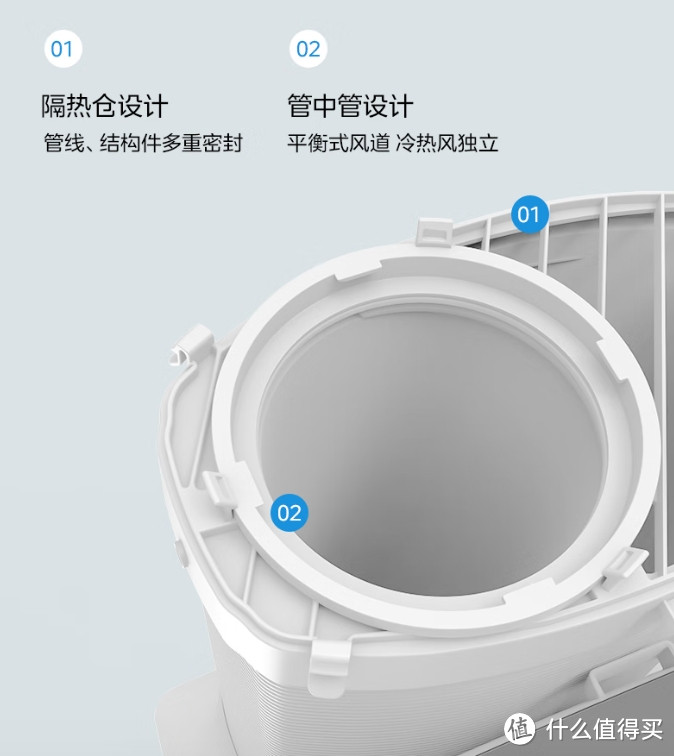 租房党夏日清凉指南：移动空调 vs 空调扇，谁是真神器？