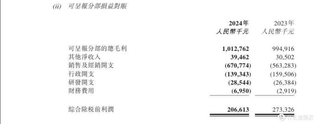 图片来源：燕之屋2024年财报
