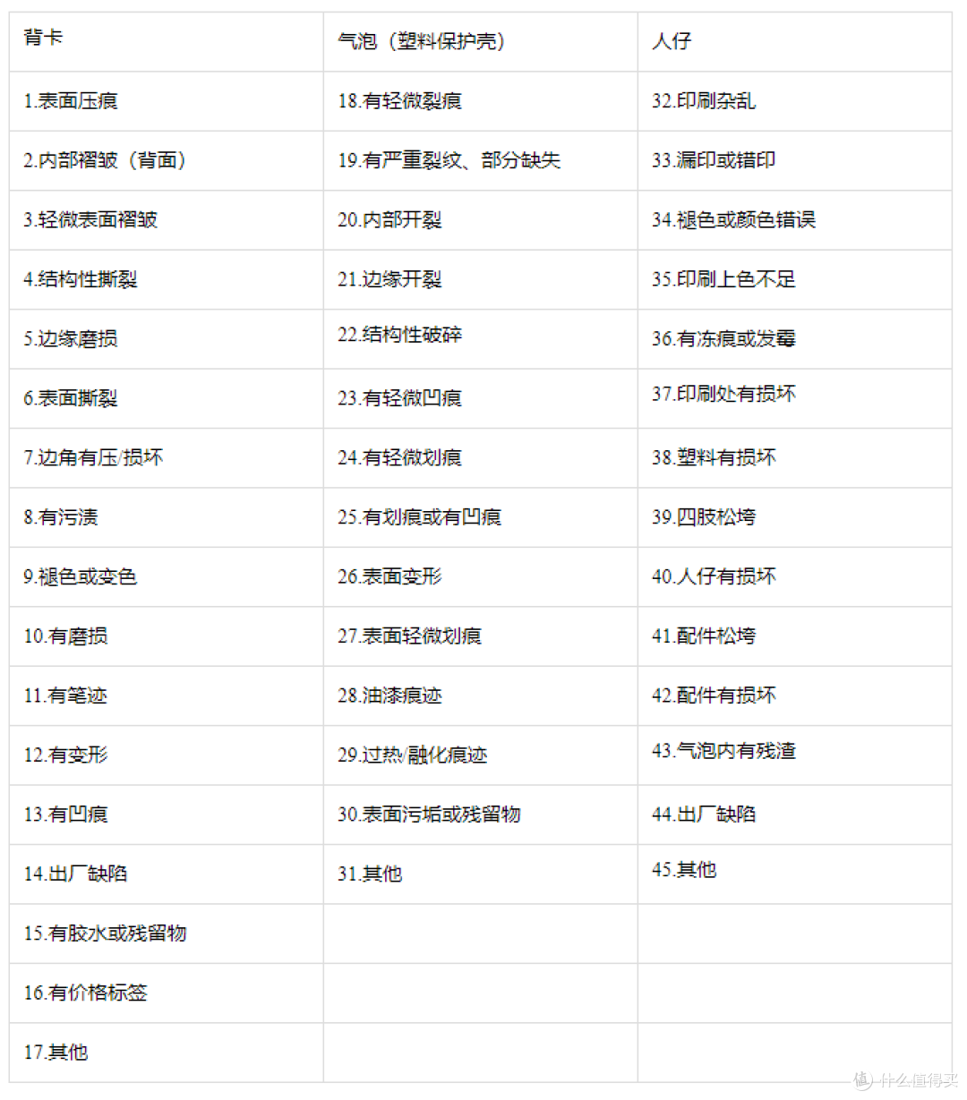 乐高人仔评级大揭秘:从SDCC限定到电镀人仔,收藏家的终极指南!