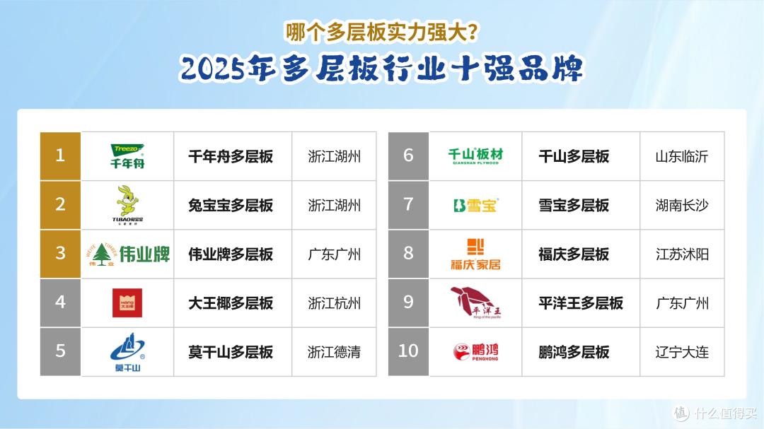 哪个多层板实力强大?2025年多层板行业十强品牌!