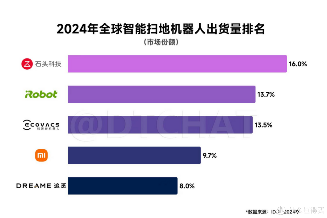 AWE2025：石头科技的创新盛宴与全球回响