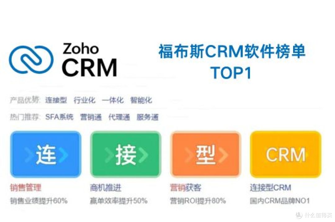 食品行业如何用CRM提升客户关系管理？