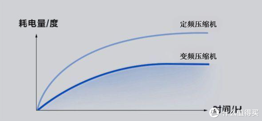 家里已经有空调了，回南天还需要额外购买除湿机吗？