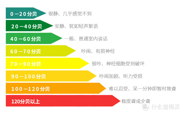 家里已经有空调了，回南天还需要额外购买除湿机吗？