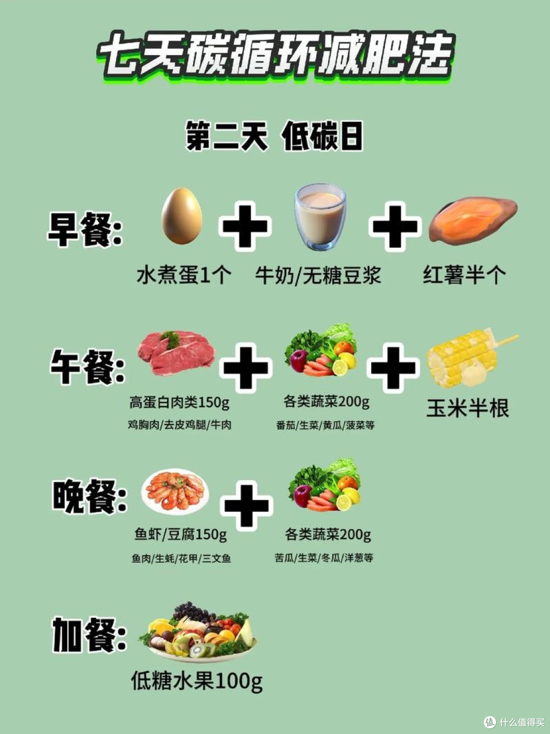 探寻最适合你的瘦身之道