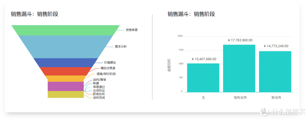 CRM系统如何助力渠道销售？全面解析