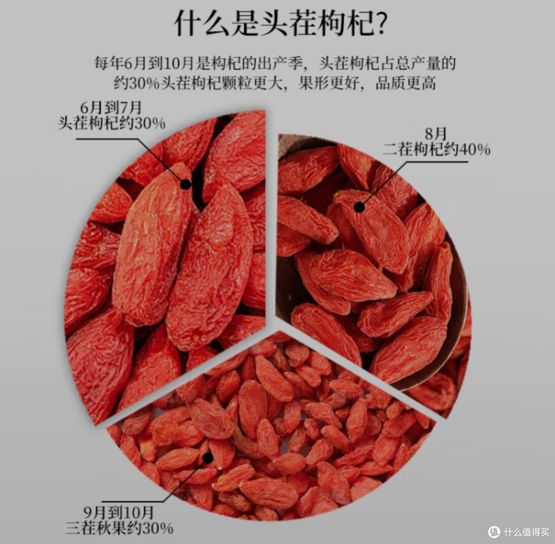 枸杞:自然馈赠与人类智慧的结晶