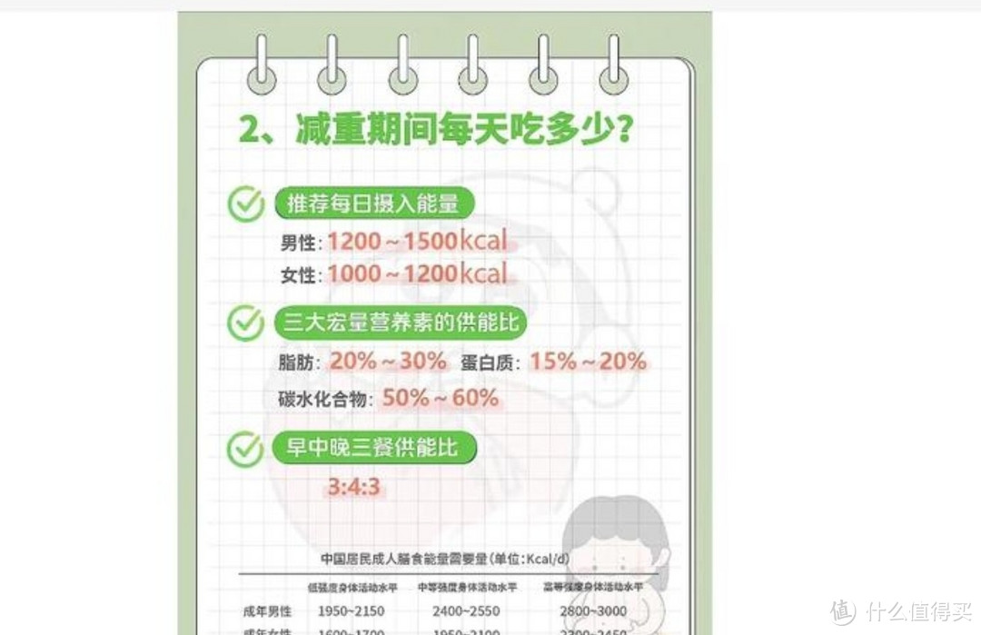 你的减肥方法科学吗？对照国家指南测一测！📚