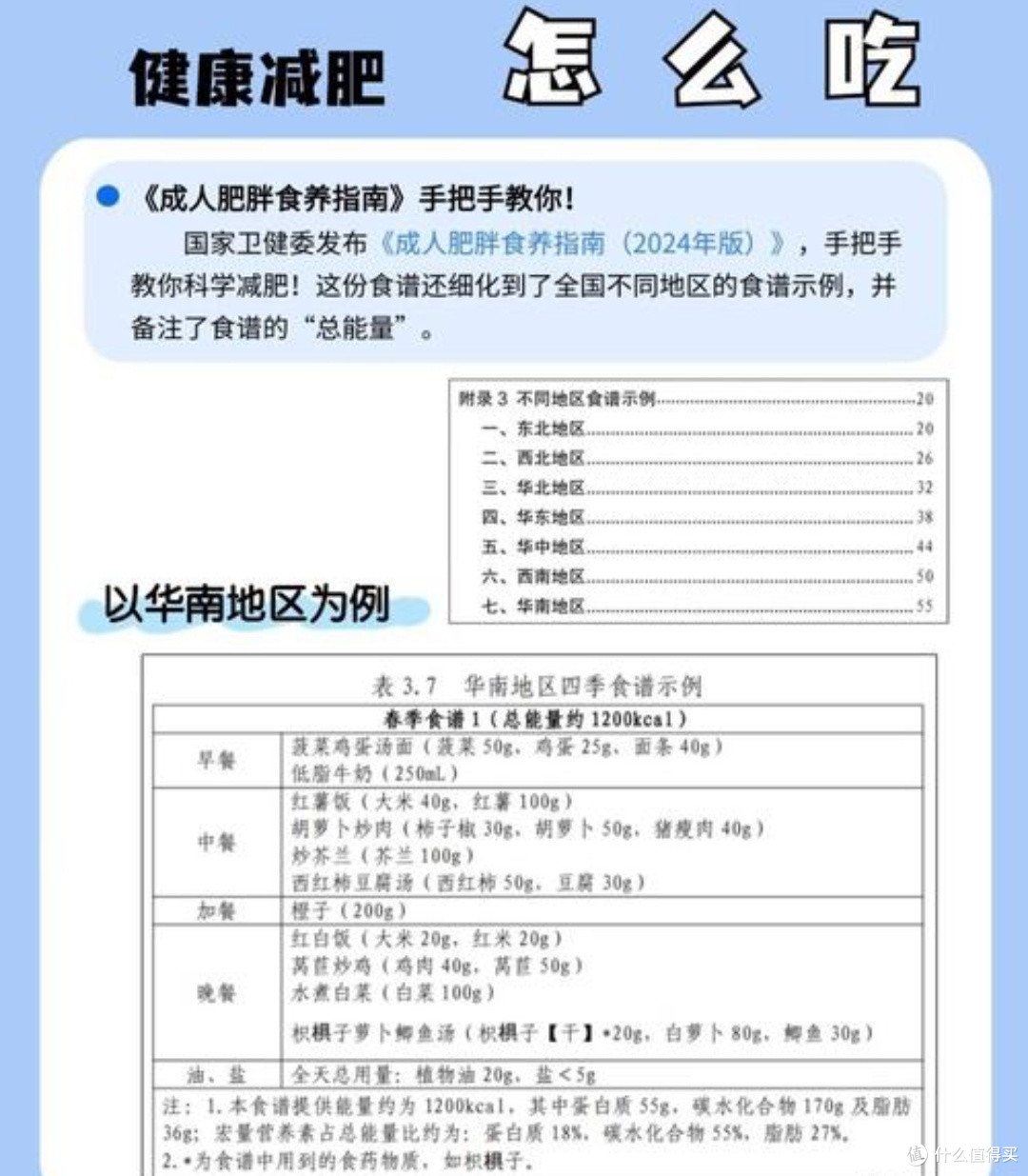 国家指南引领,开启科学减肥新征程✨