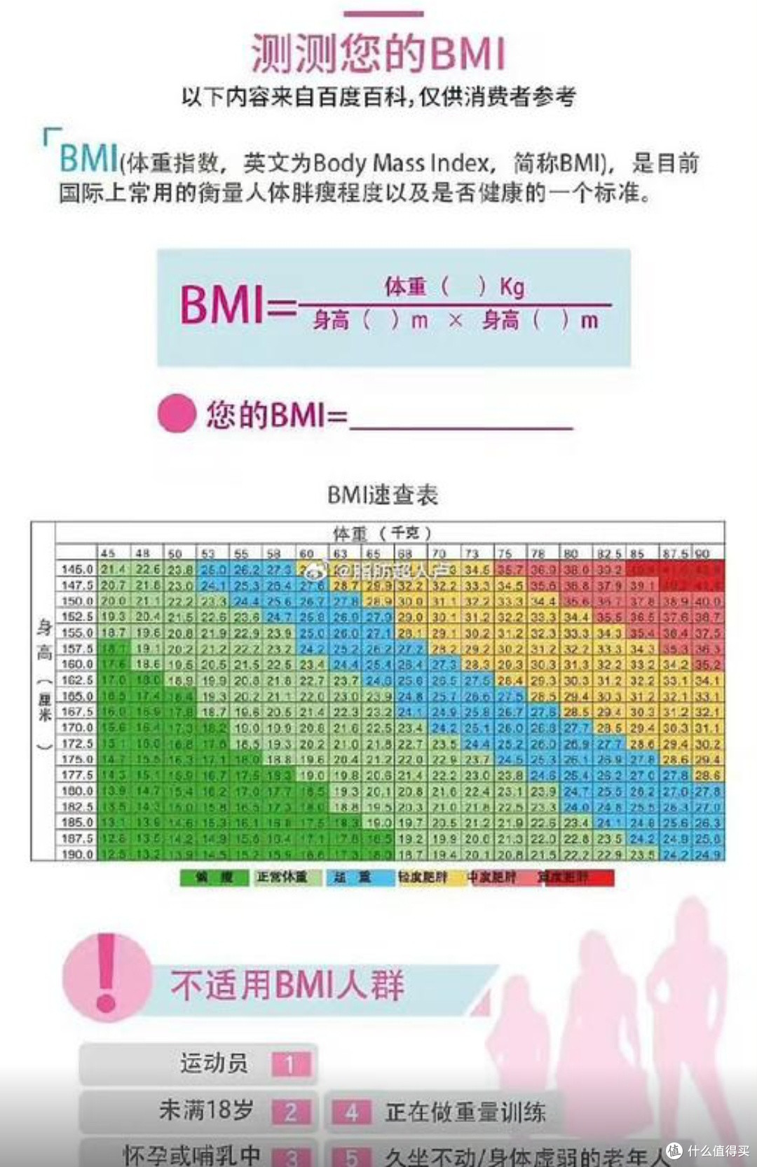 国家指南引领,开启科学减肥新征程✨