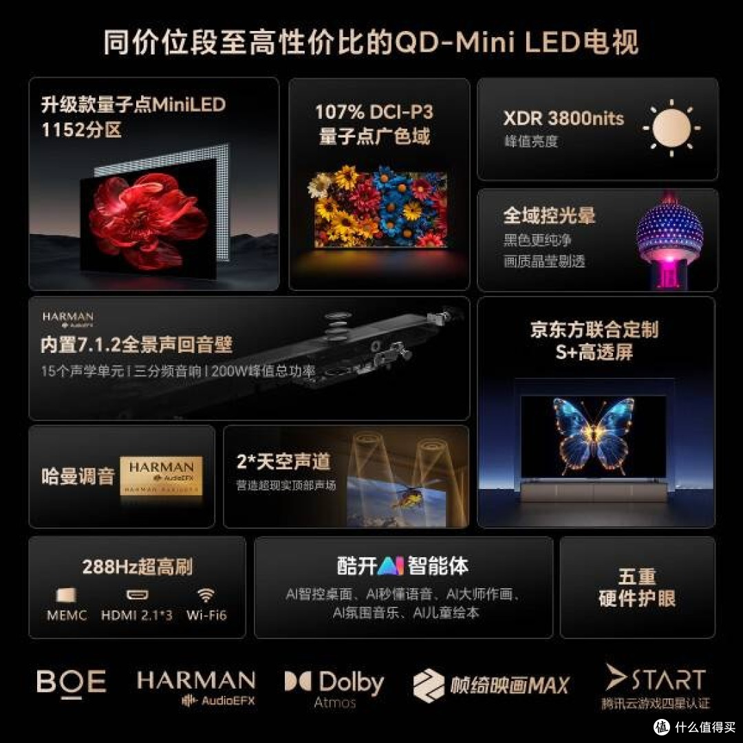 1152分区MiniLED，创维65A6E电视