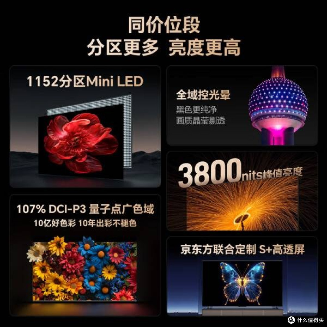 1152分区MiniLED，创维65A6E电视