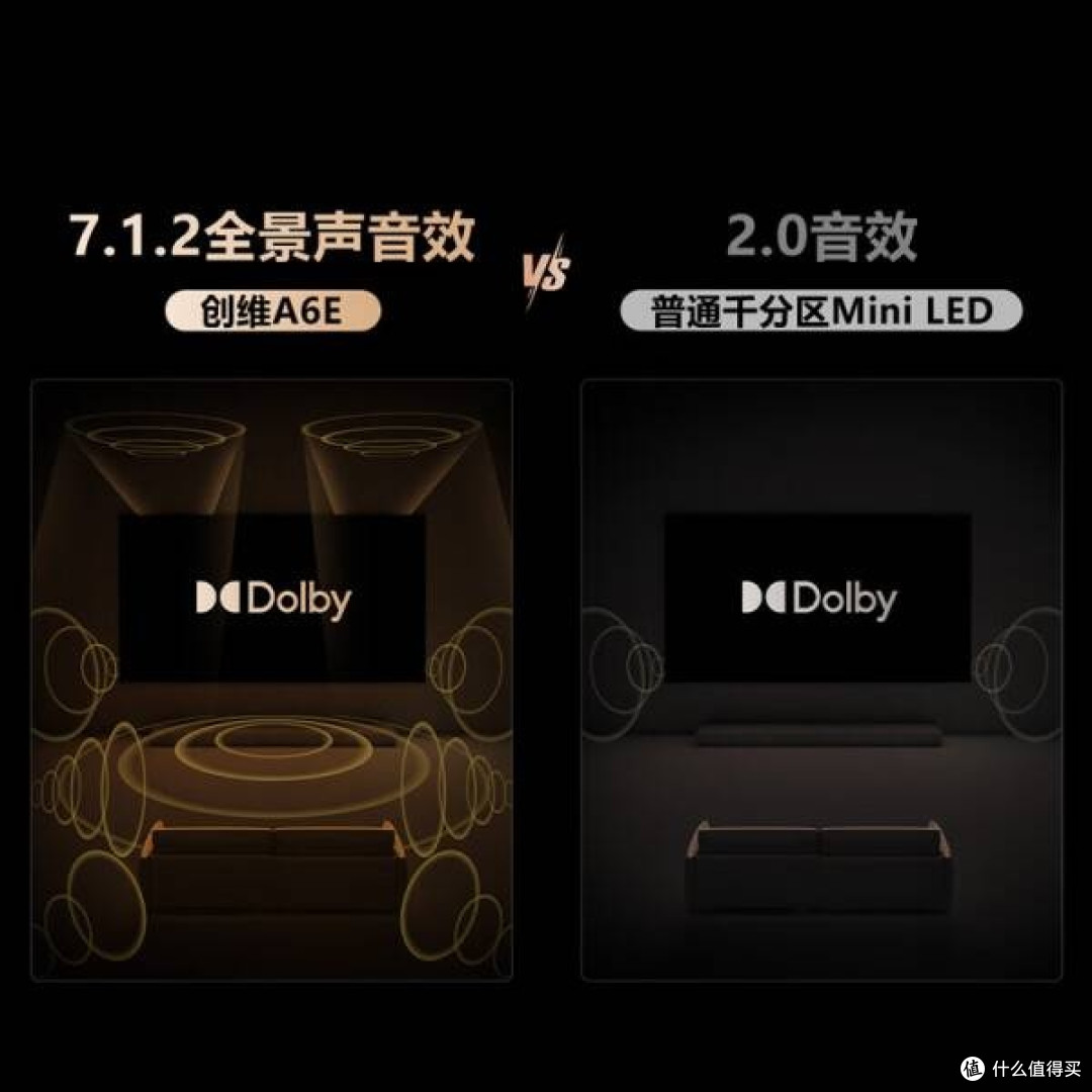 1152分区MiniLED，创维65A6E电视
