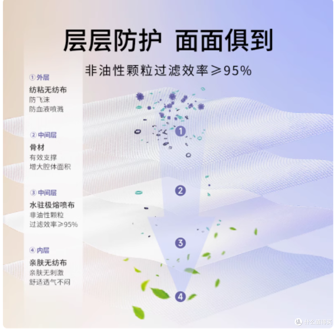 防护升级必备!Naton 纳通 N95 型医用防护口罩凤羽盾超详评测