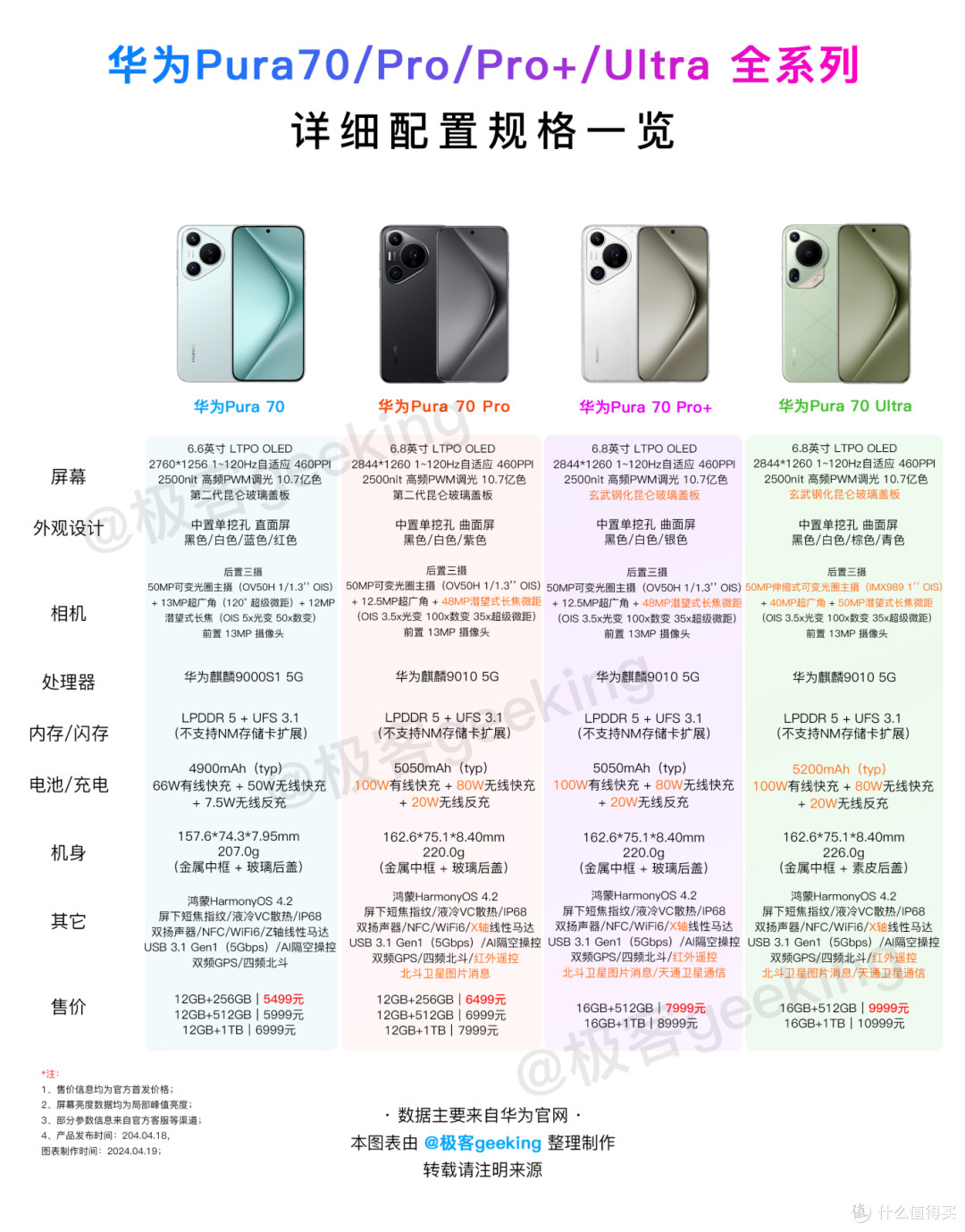 华为鸿蒙OS 5 正式上线!完整升级名单来了,看看有你的吗?