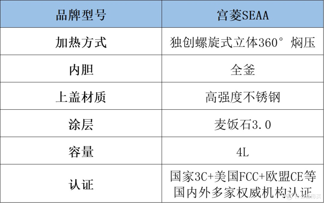 电饭煲质量排名实力大盘点,测评揭晓哪款好用性价比高!