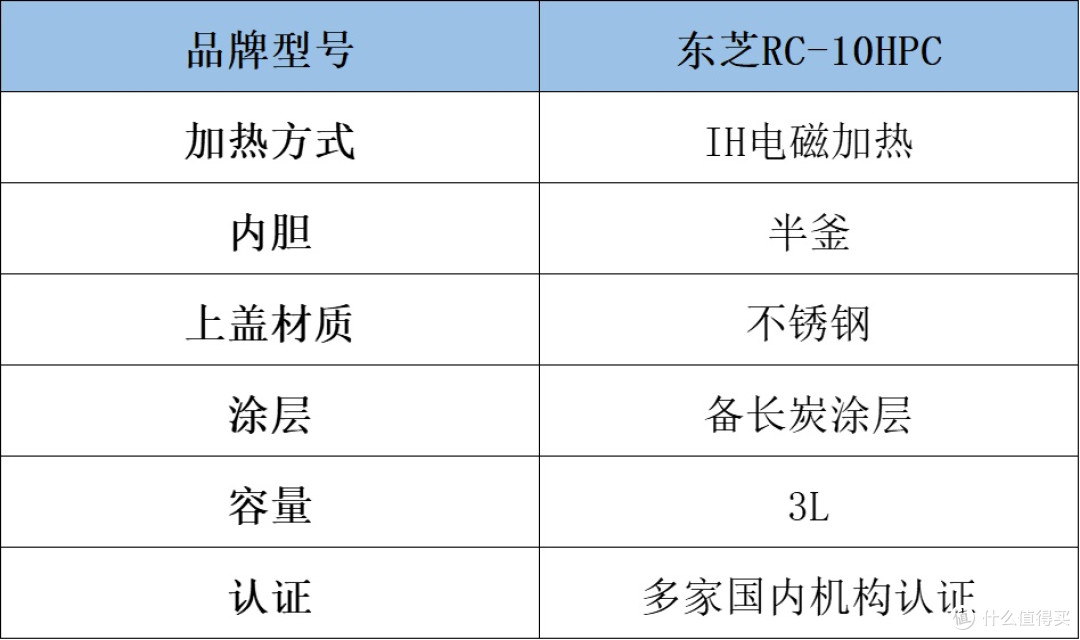 电饭煲质量排名实力大盘点,测评揭晓哪款好用性价比高!