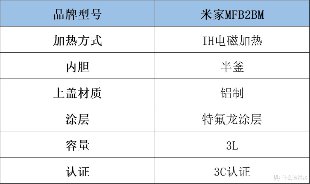 电饭煲质量排名实力大盘点,测评揭晓哪款好用性价比高!